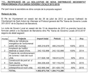 Pla xarxa Gov.Loc 2012-2015